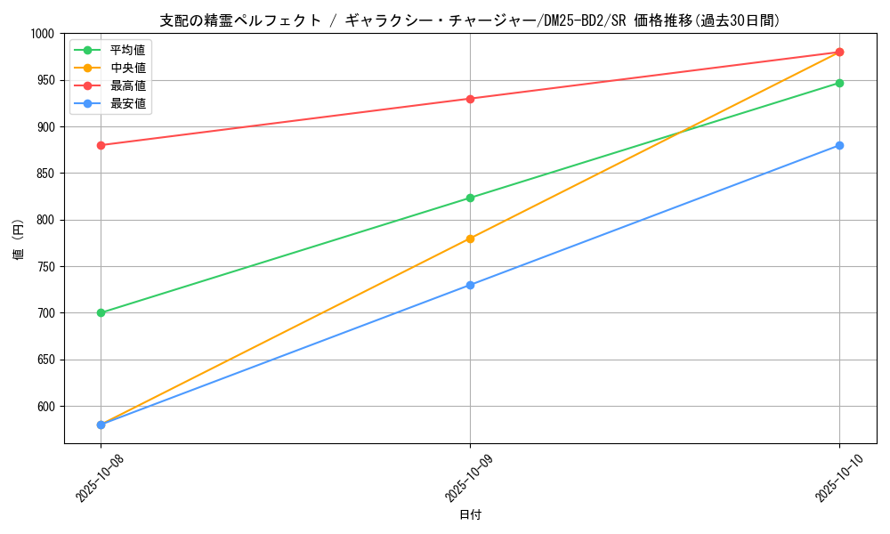 card_58960_series_65311_rarity_101779_graph