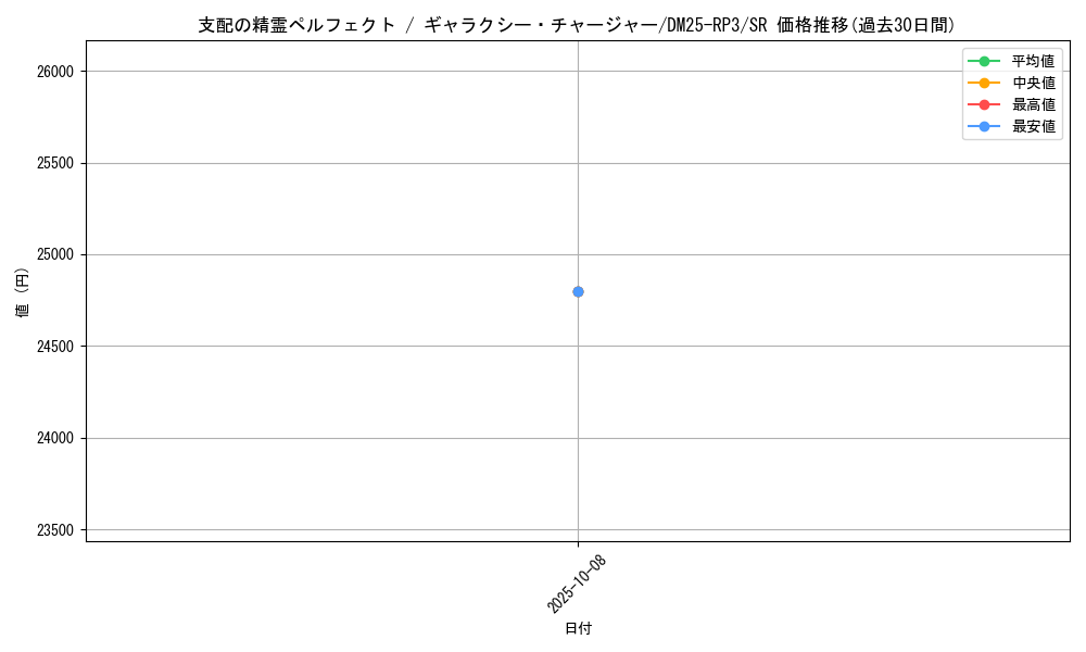card_58960_series_65386_rarity_101779_graph