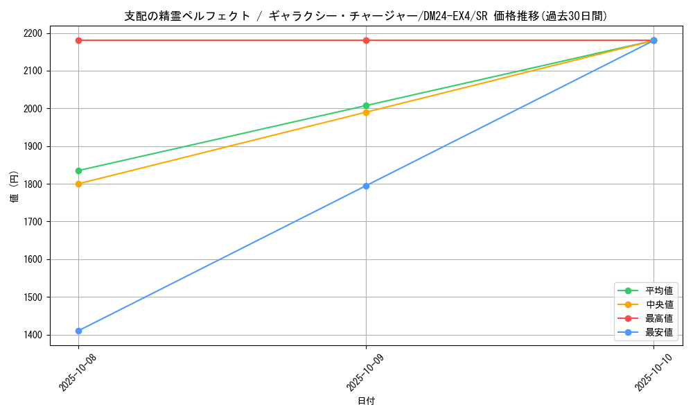 card_58960_series_65390_rarity_101779_graph
