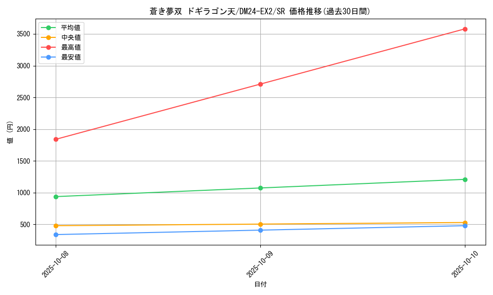 card_58962_series_65393_rarity_101779_graph