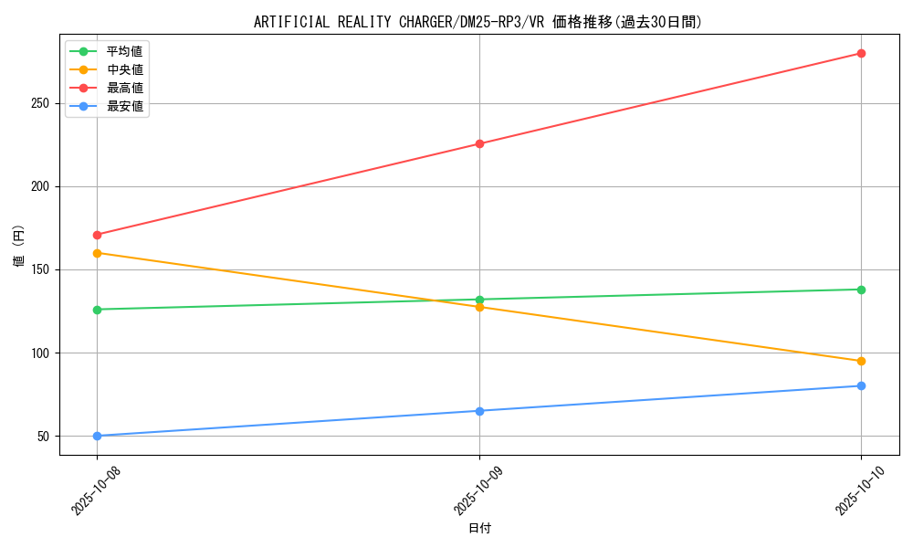card_58974_series_65386_rarity_101809_graph