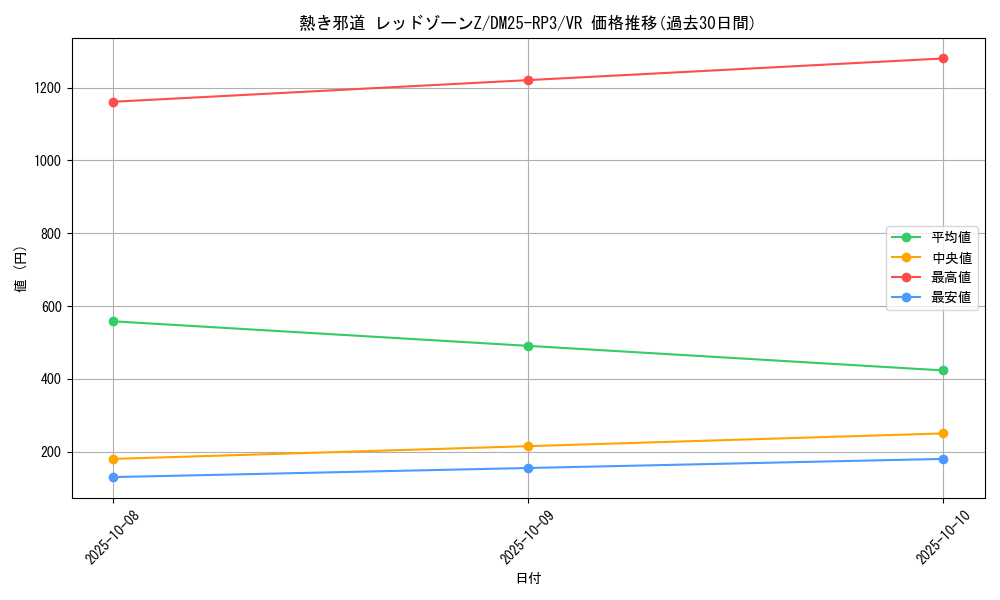 card_58975_series_65386_rarity_101809_graph