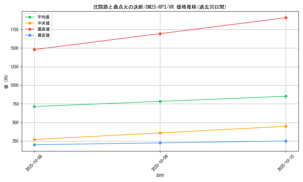 card_58976_series_65386_rarity_101809_graph