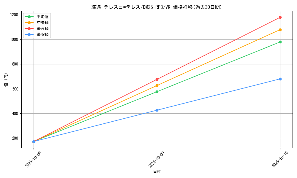 card_58977_series_65386_rarity_101809_graph