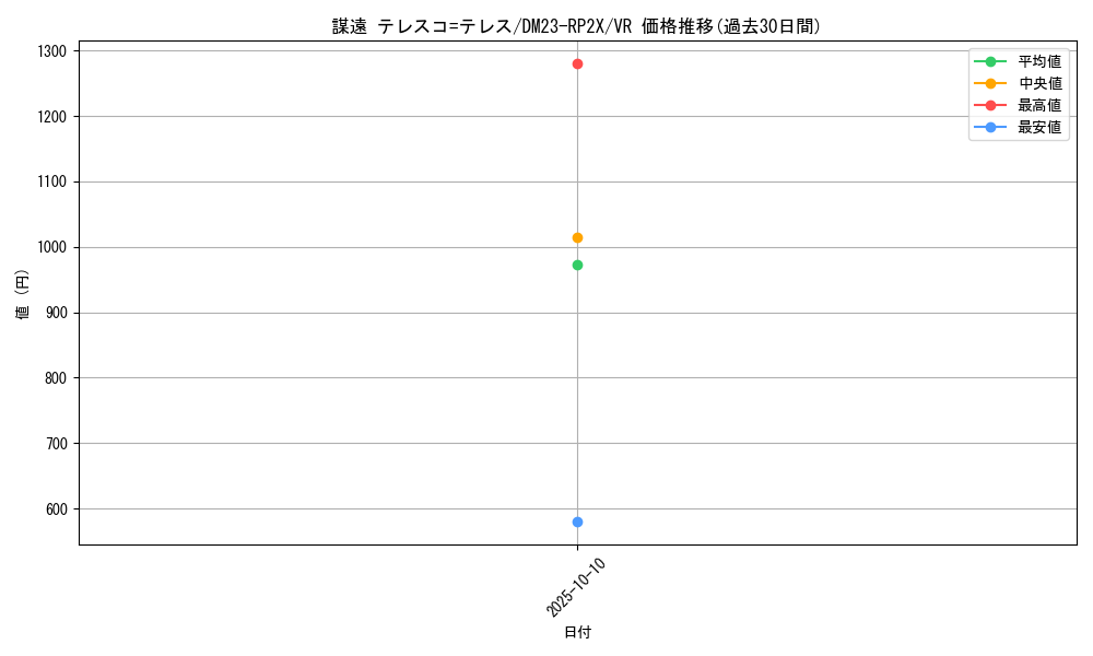 card_58977_series_65405_rarity_101809_graph