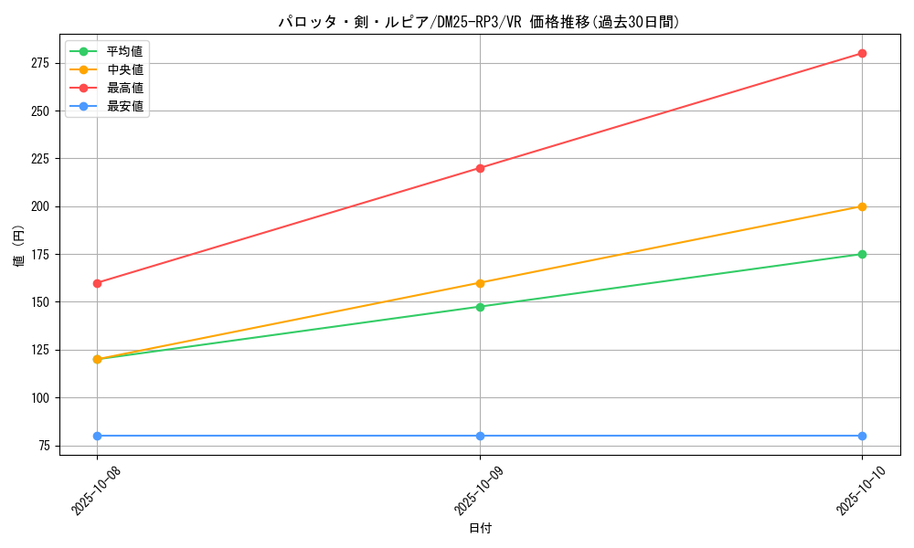 card_58978_series_65386_rarity_101809_graph