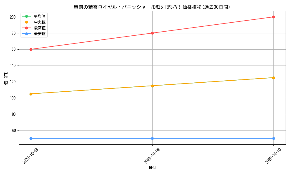 card_58979_series_65386_rarity_101809_graph