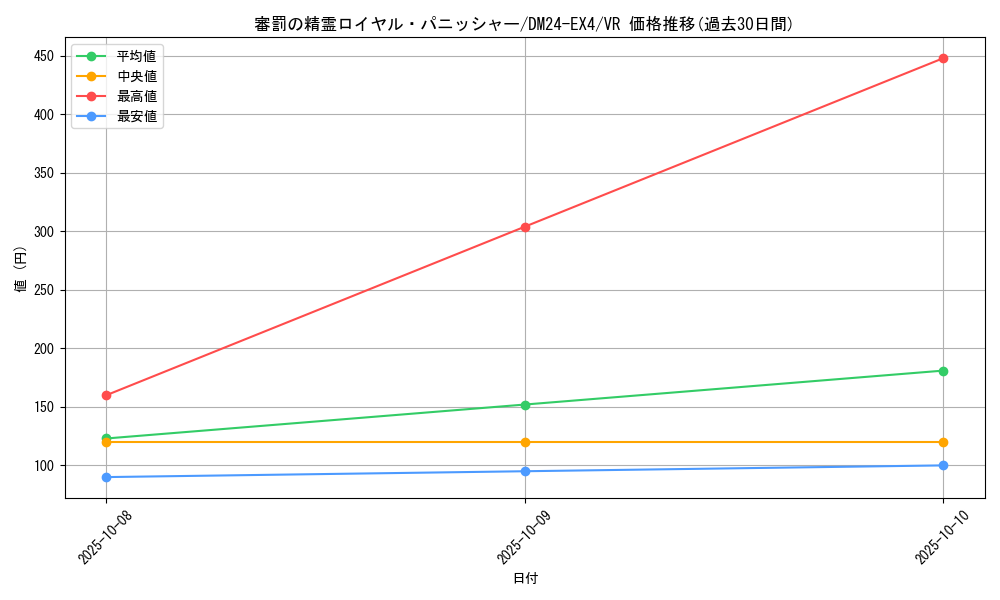 card_58979_series_65390_rarity_101809_graph
