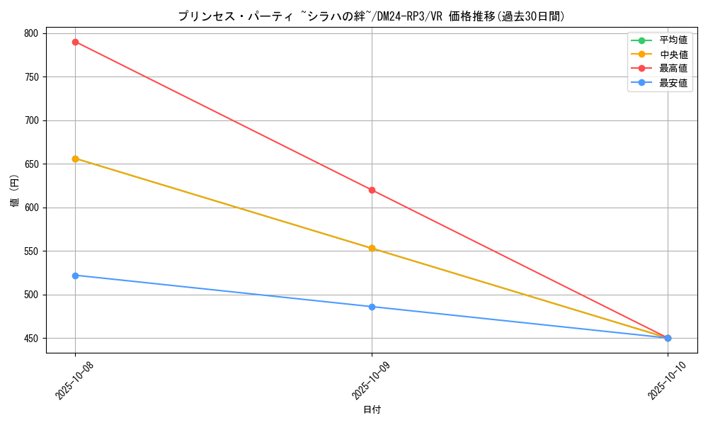 card_58980_series_65394_rarity_101809_graph