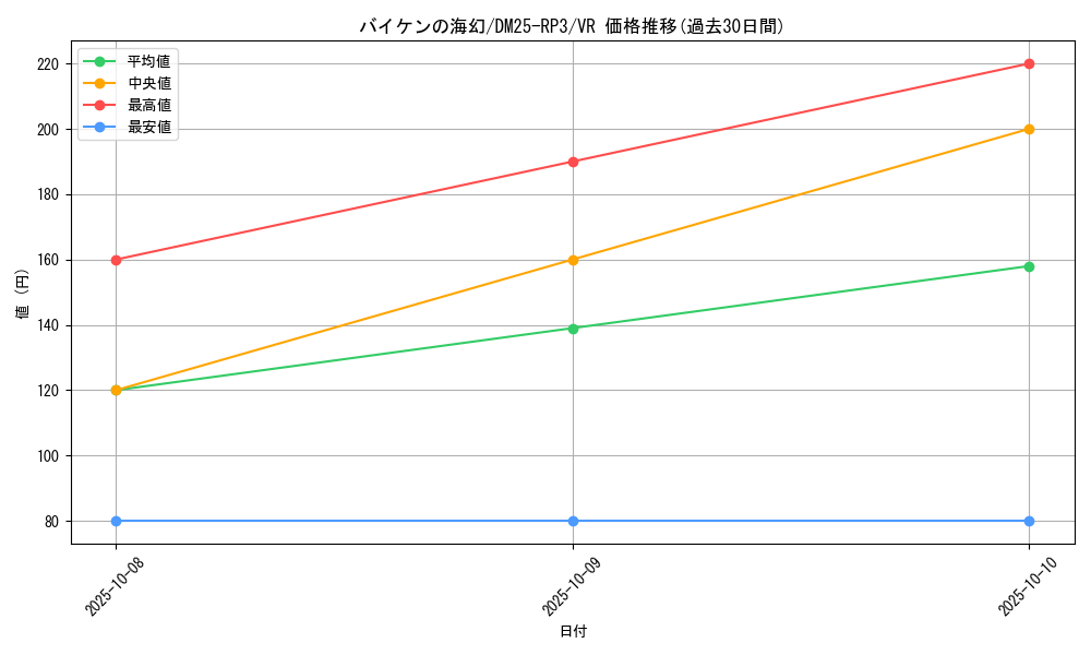 card_58981_series_65386_rarity_101809_graph