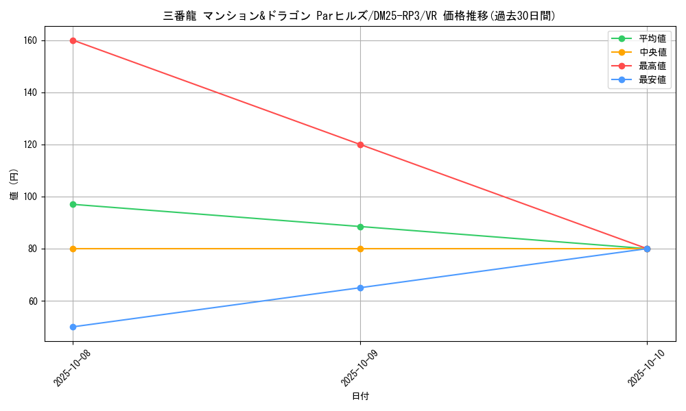card_58983_series_65386_rarity_101809_graph
