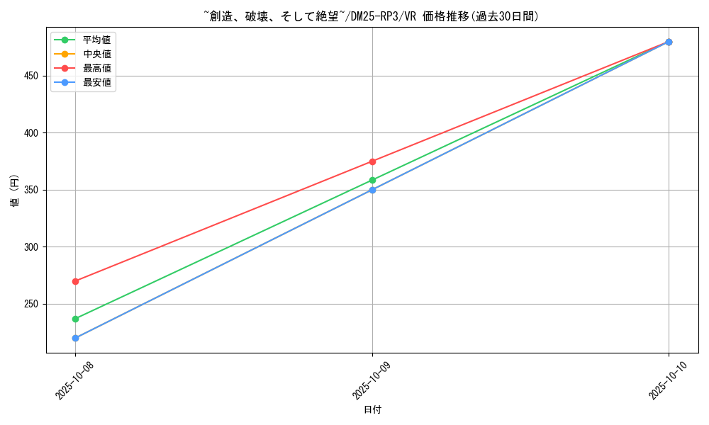 card_58984_series_65386_rarity_101809_graph