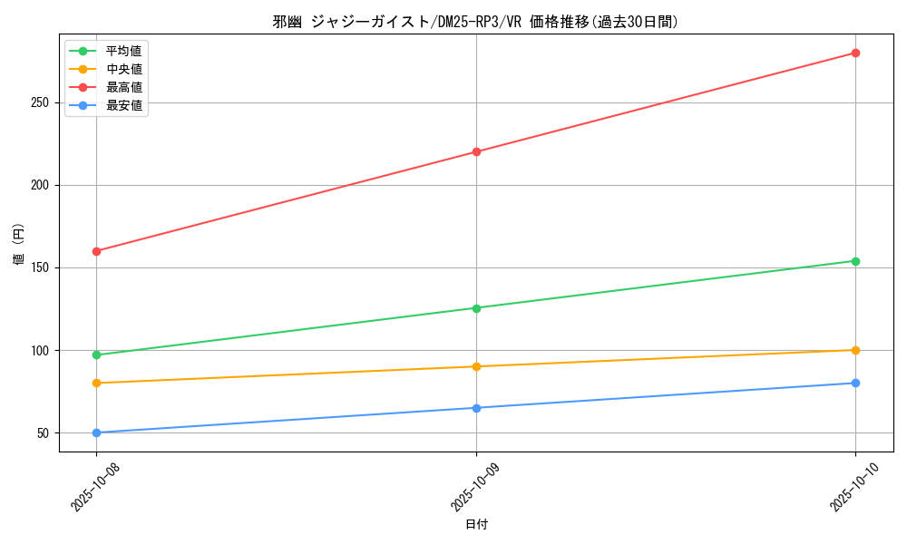 card_58986_series_65386_rarity_101809_graph