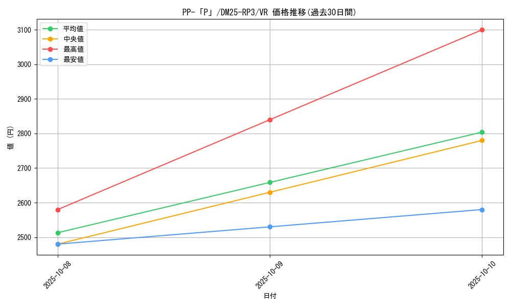 card_58988_series_65386_rarity_101809_graph