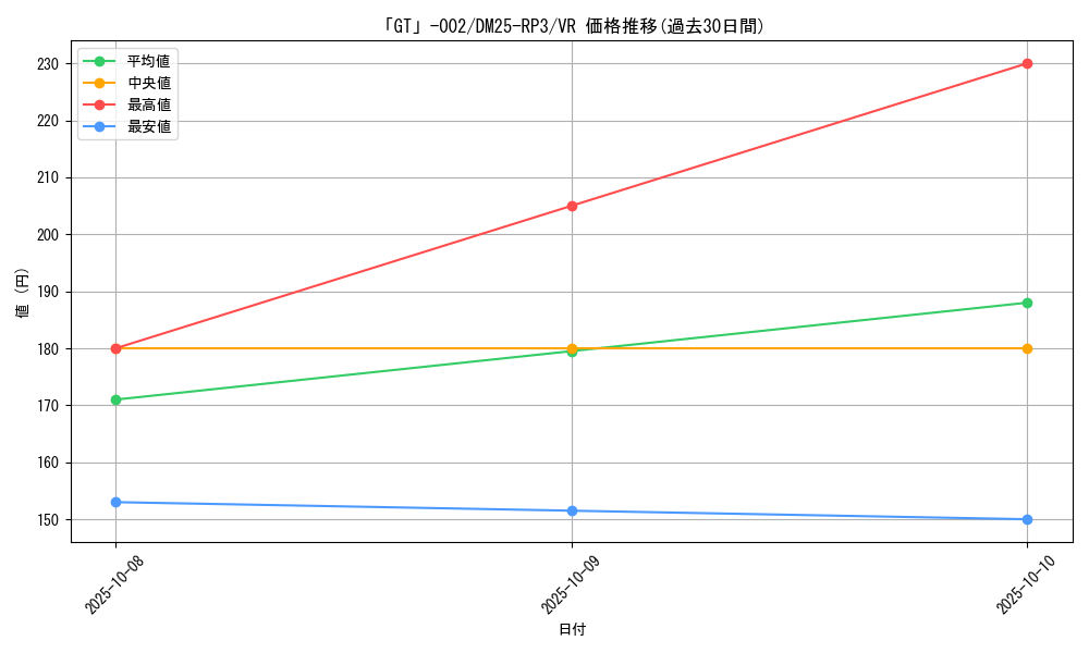 card_58990_series_65386_rarity_101809_graph