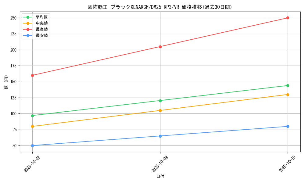 card_58991_series_65386_rarity_101809_graph