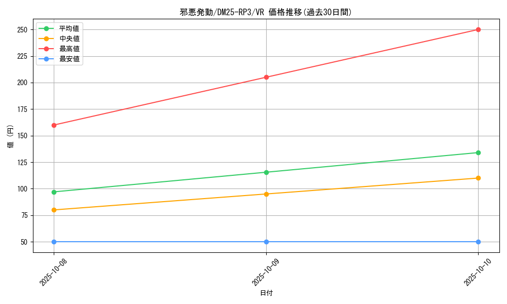 card_58992_series_65386_rarity_101809_graph