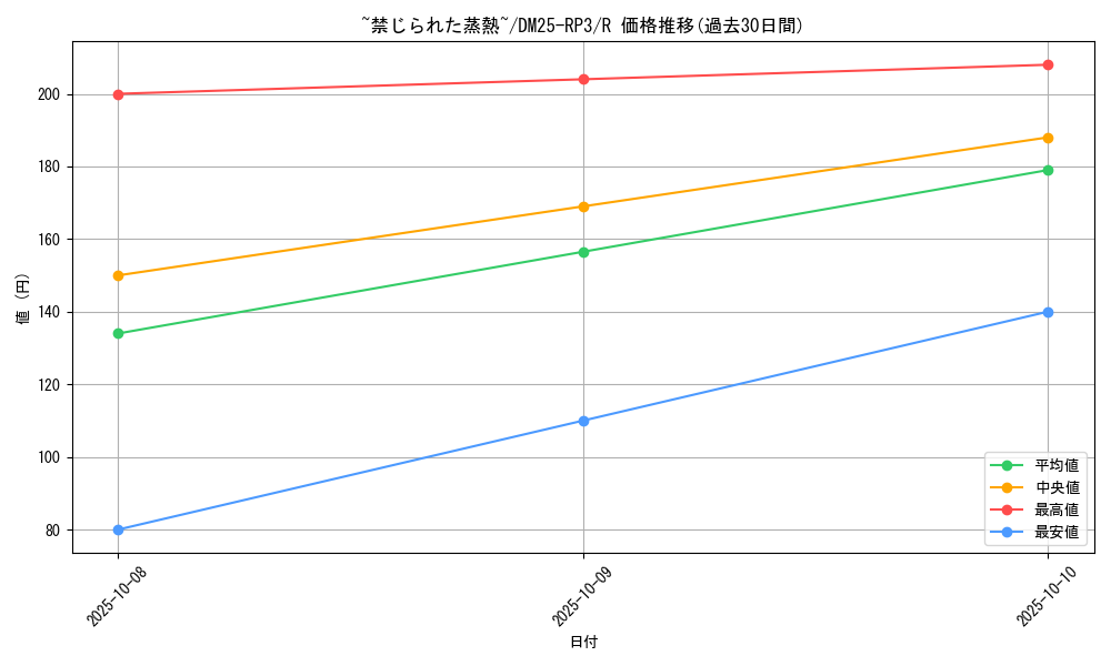 card_58994_series_65386_rarity_101829_graph