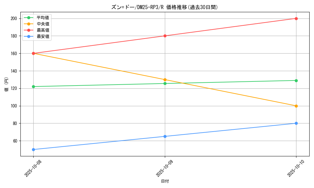card_58995_series_65386_rarity_101829_graph