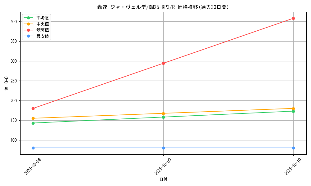 card_58996_series_65386_rarity_101829_graph
