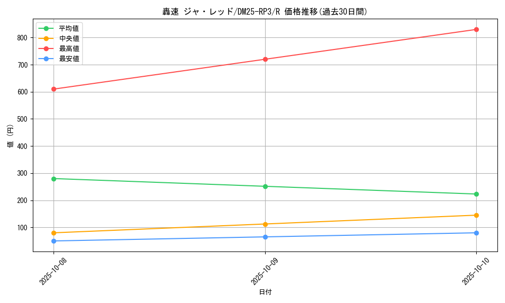 card_58997_series_65386_rarity_101829_graph