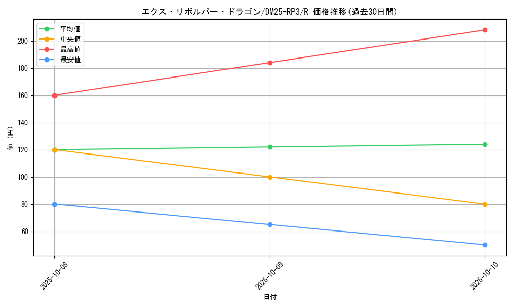 card_58998_series_65386_rarity_101829_graph