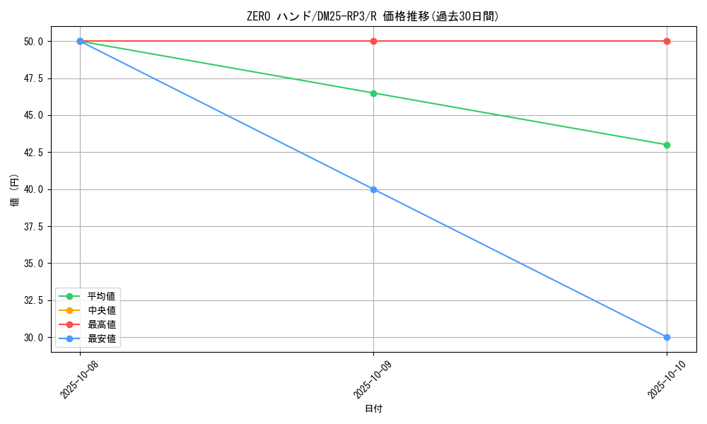card_58999_series_65386_rarity_101829_graph