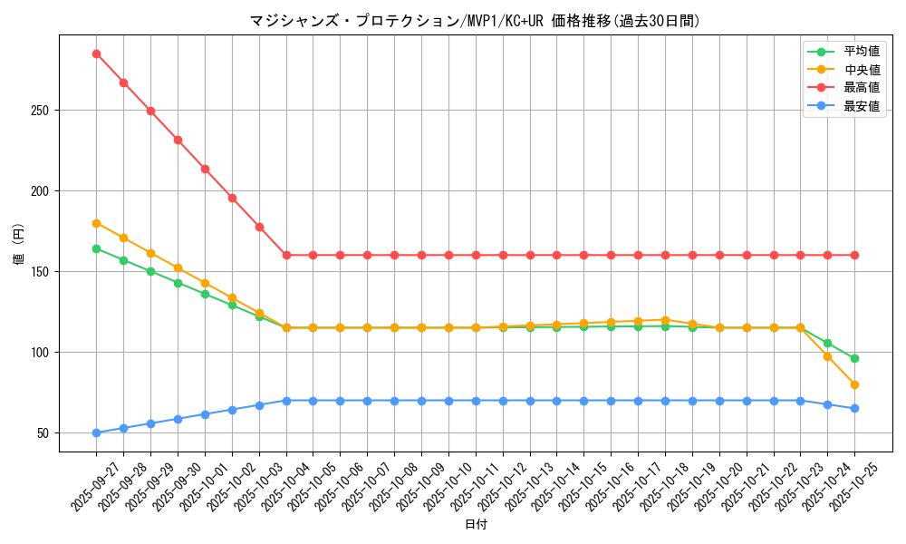 card_5899_series_13480_rarity_13439_graph
