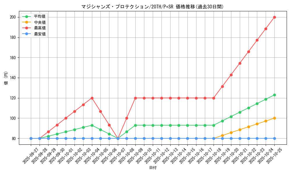 card_5899_series_9185_rarity_183_graph