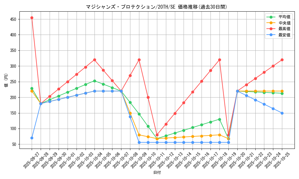 card_5899_series_9185_rarity_5_graph