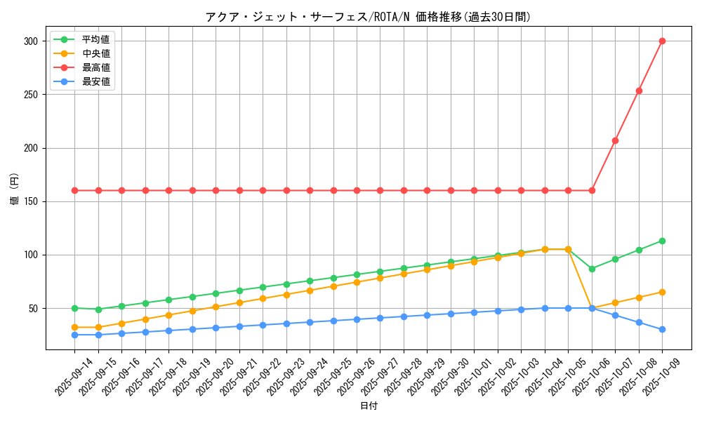 card_589_series_1106_rarity_1_graph