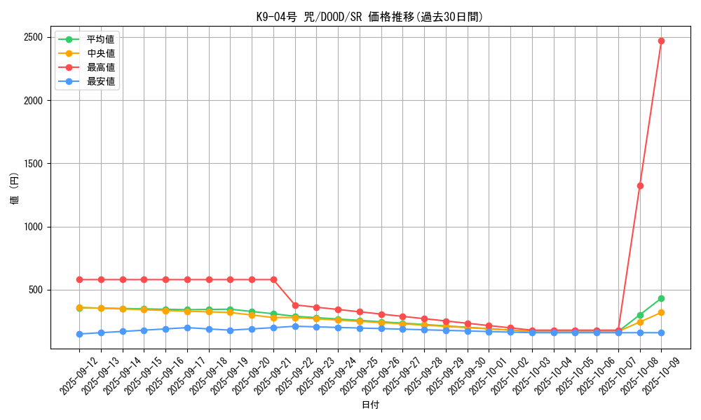 card_58_series_62_rarity_3_graph