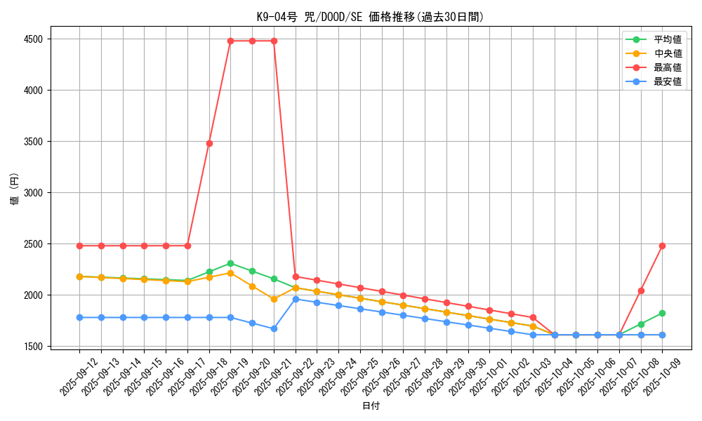 card_58_series_62_rarity_5_graph