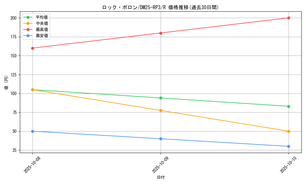 card_59000_series_65386_rarity_101829_graph