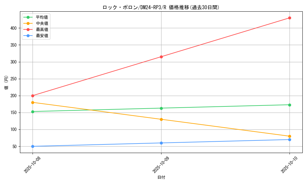 card_59000_series_65394_rarity_101829_graph