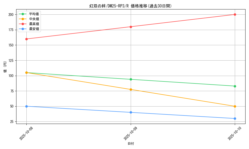 card_59001_series_65386_rarity_101829_graph