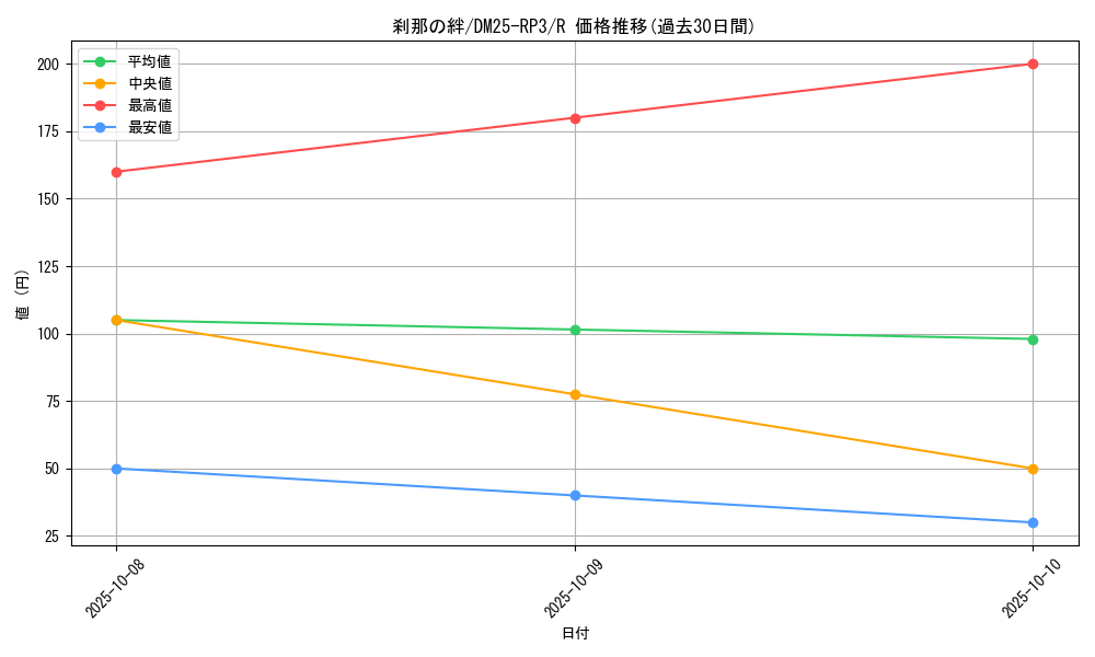 card_59002_series_65386_rarity_101829_graph