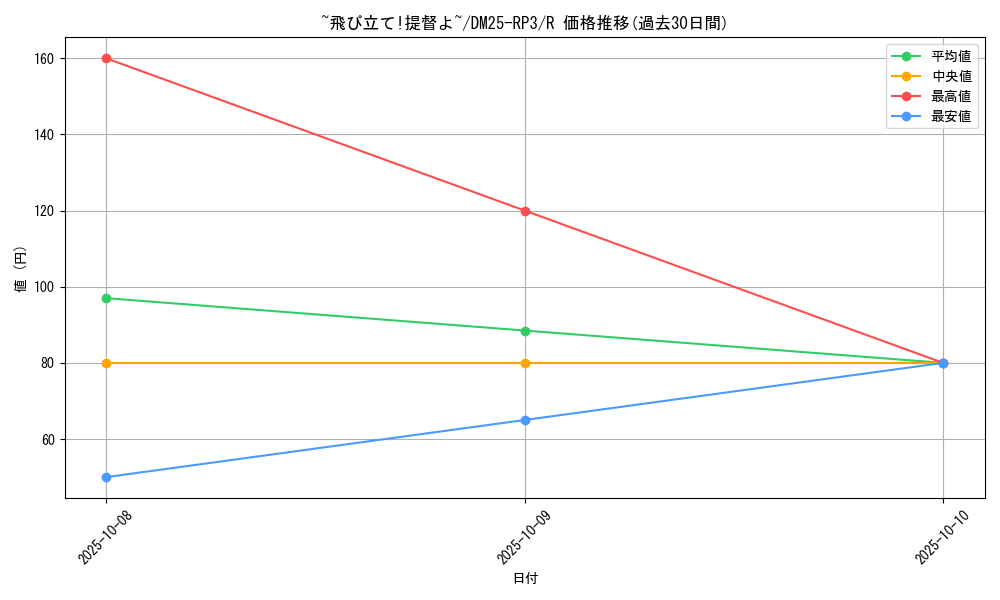 card_59006_series_65386_rarity_101829_graph