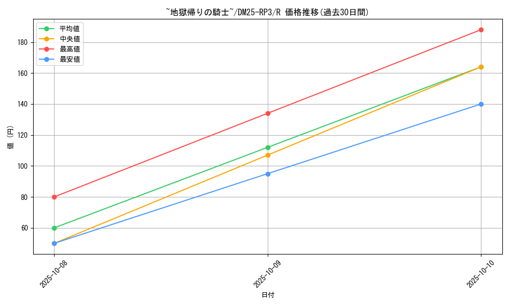 card_59014_series_65386_rarity_101829_graph