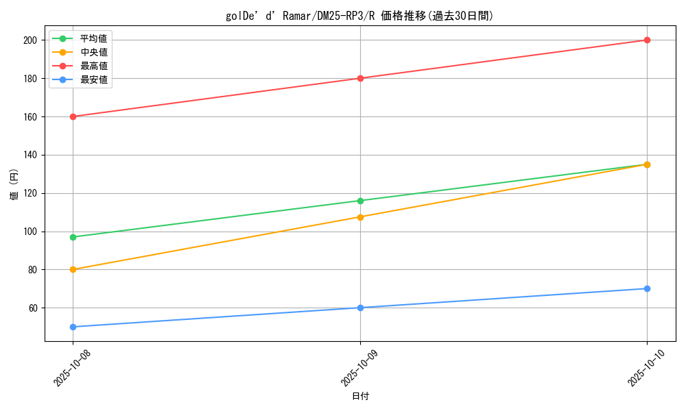 card_59015_series_65386_rarity_101829_graph