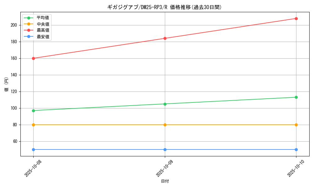 card_59017_series_65386_rarity_101829_graph