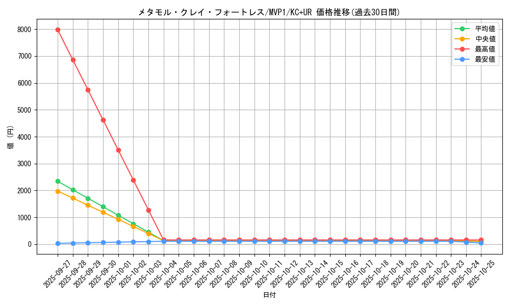card_5901_series_13480_rarity_13439_graph