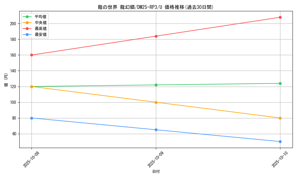 card_59022_series_65386_rarity_101855_graph