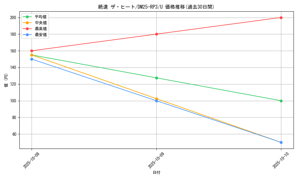card_59024_series_65386_rarity_101855_graph