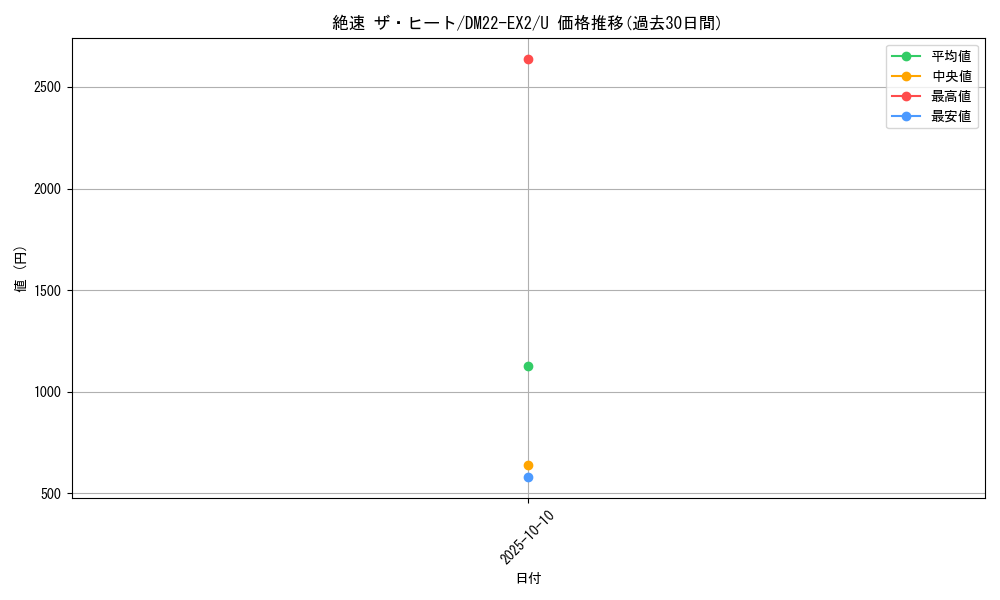 card_59024_series_65407_rarity_101855_graph