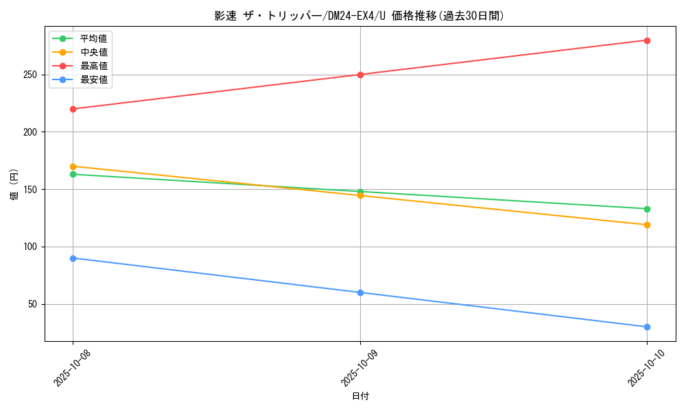 card_59025_series_65390_rarity_101855_graph