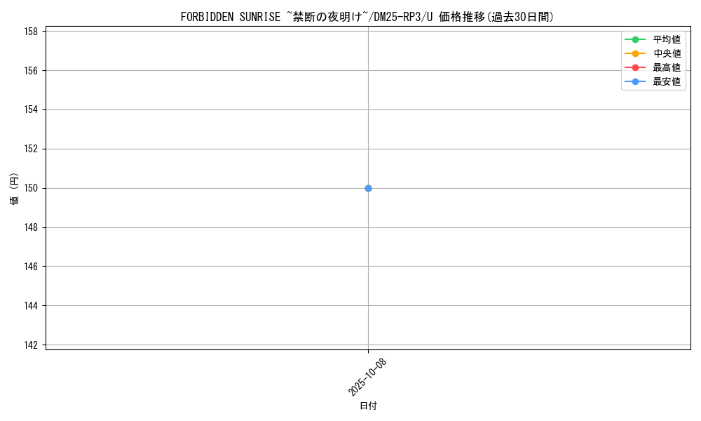 card_59026_series_65386_rarity_101855_graph