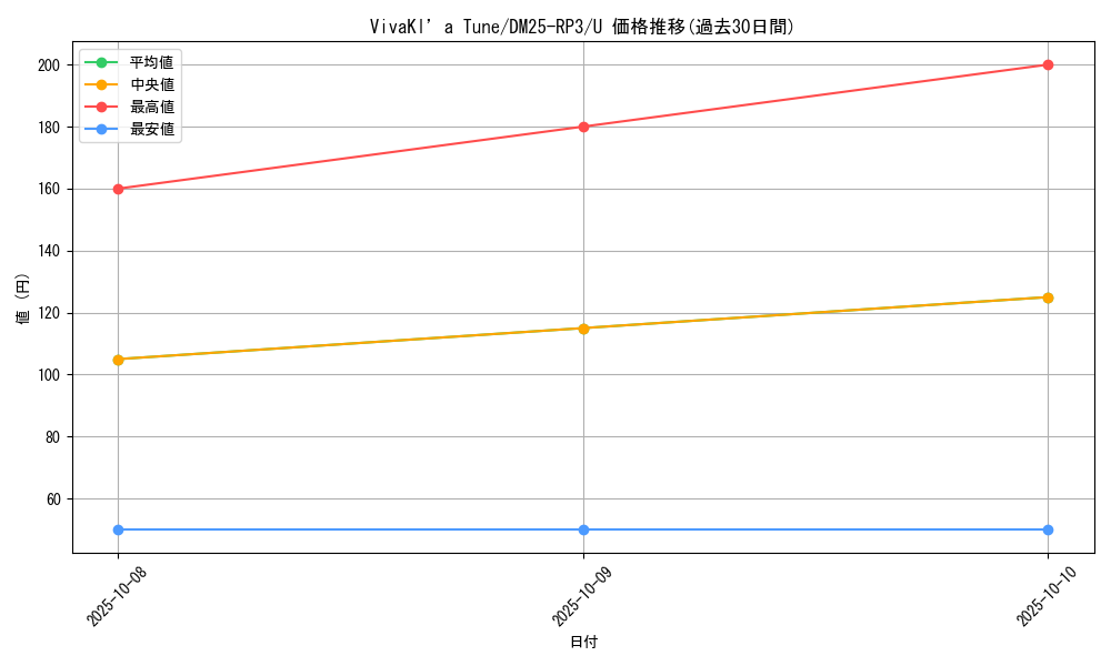 card_59028_series_65386_rarity_101855_graph