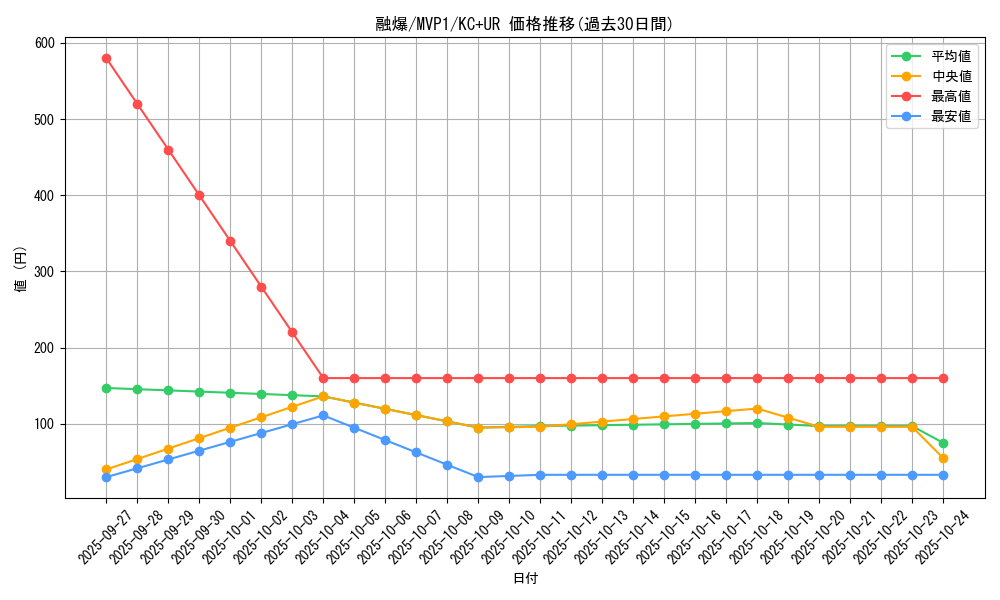 card_5902_series_13480_rarity_13439_graph