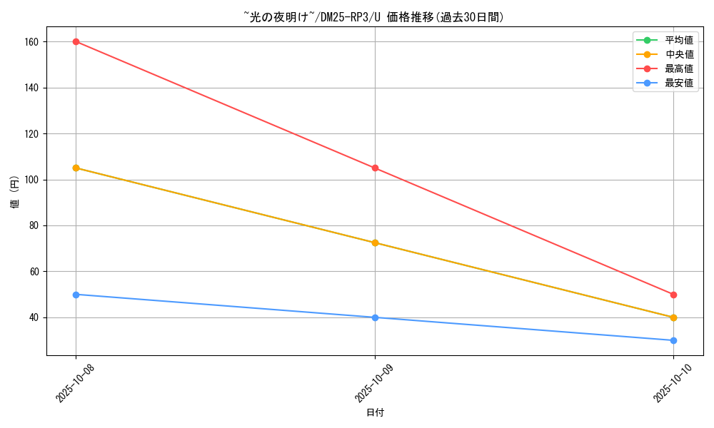 card_59030_series_65386_rarity_101855_graph